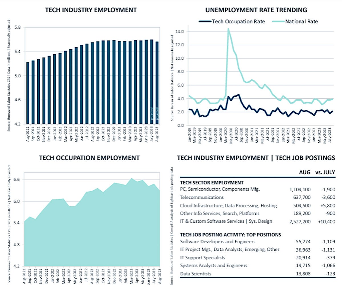 comptia jobs graphic