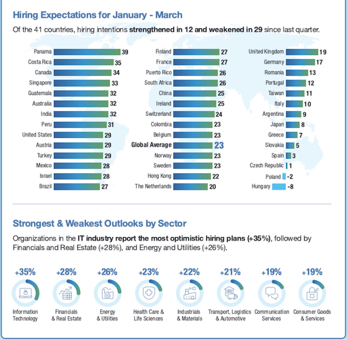 manpowergroup graphic2